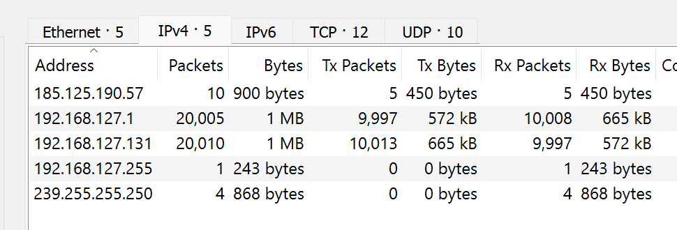 Penetrated endpoints